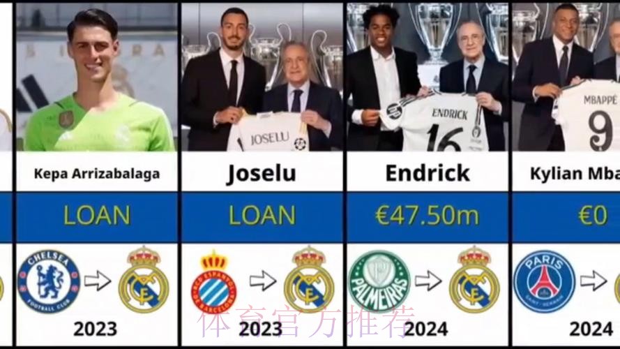 皇马有7名球员今夏合同到期 多人是否续约未确定 皇马有7名球员今夏合同到期 多人是否续约未确定