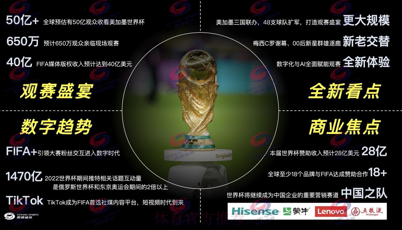 全面解读世界杯直播分析官方资讯 全面解读世界杯直播分析官方资讯